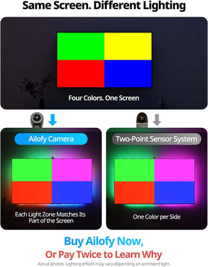 TV LED Backlight with Camera, RGBIC Lights Sync with 75-85 Inch Tvs
