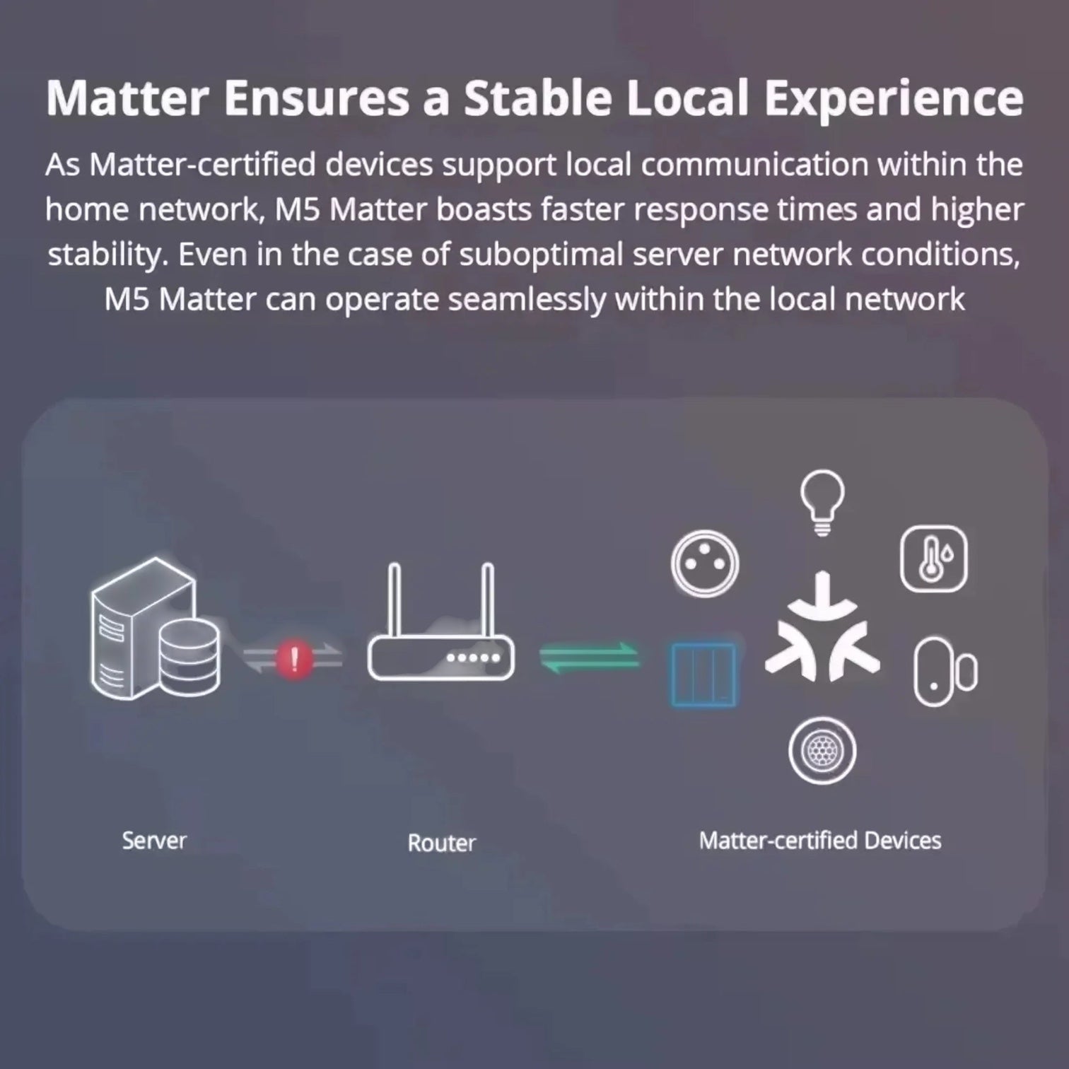 Matter Smart Outlet WIFI Tuya US Plug Glass Panel Voice Remote, Light Switch Works with Smart Home Assistants