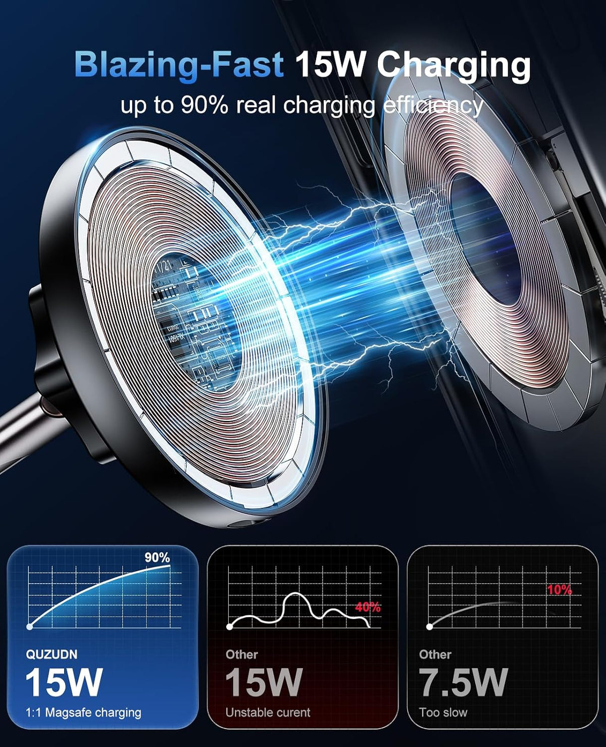 Iphone Magsafe Car Mount Charger 15W Fast Wireless Charging for Your Car