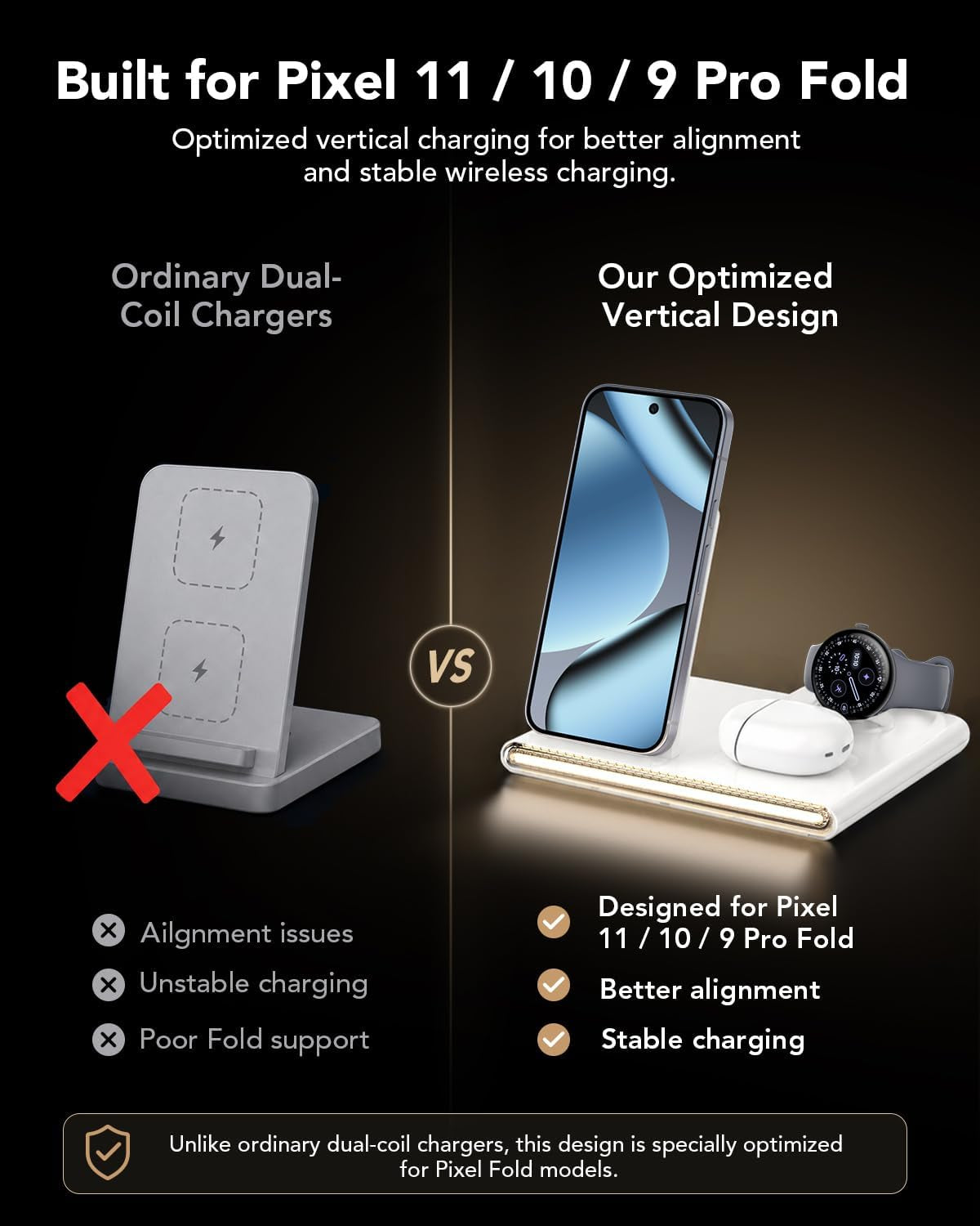 3 in 1 Wireless Foldable Charging Station for Google Pixel Watch 5 4