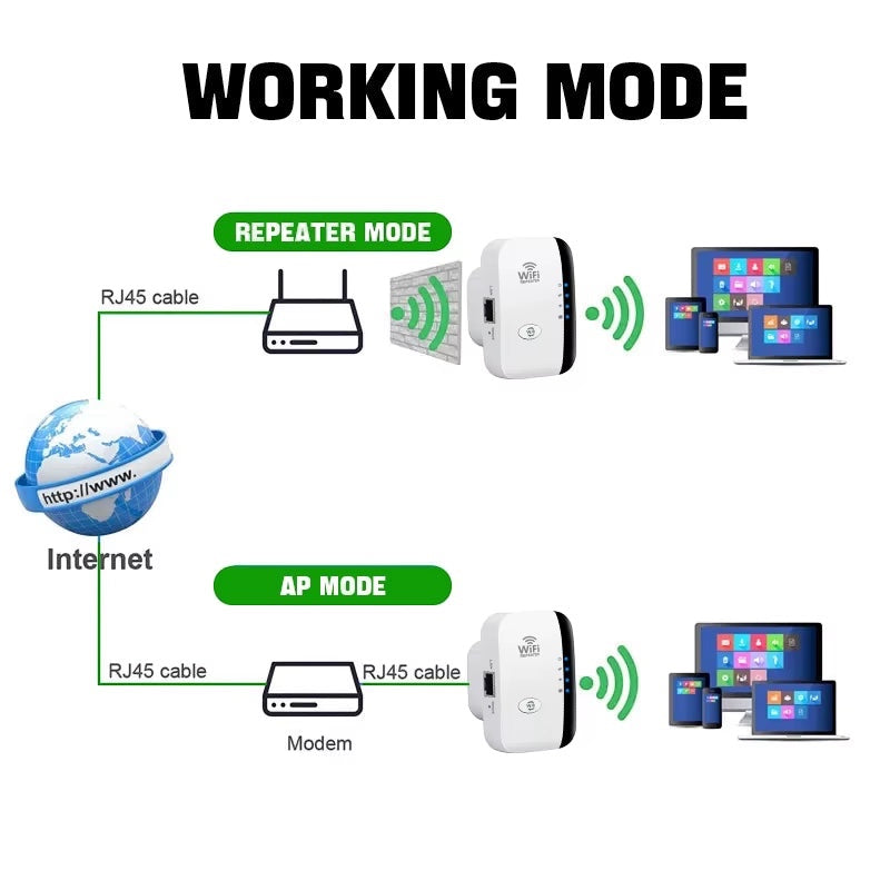300Mbps Wireless WIFI Repeater Remote Wifi Extender Wifi Amplifier 802.11N Wifi Booster Repetidor Amplifier Wi Fi Reapeter