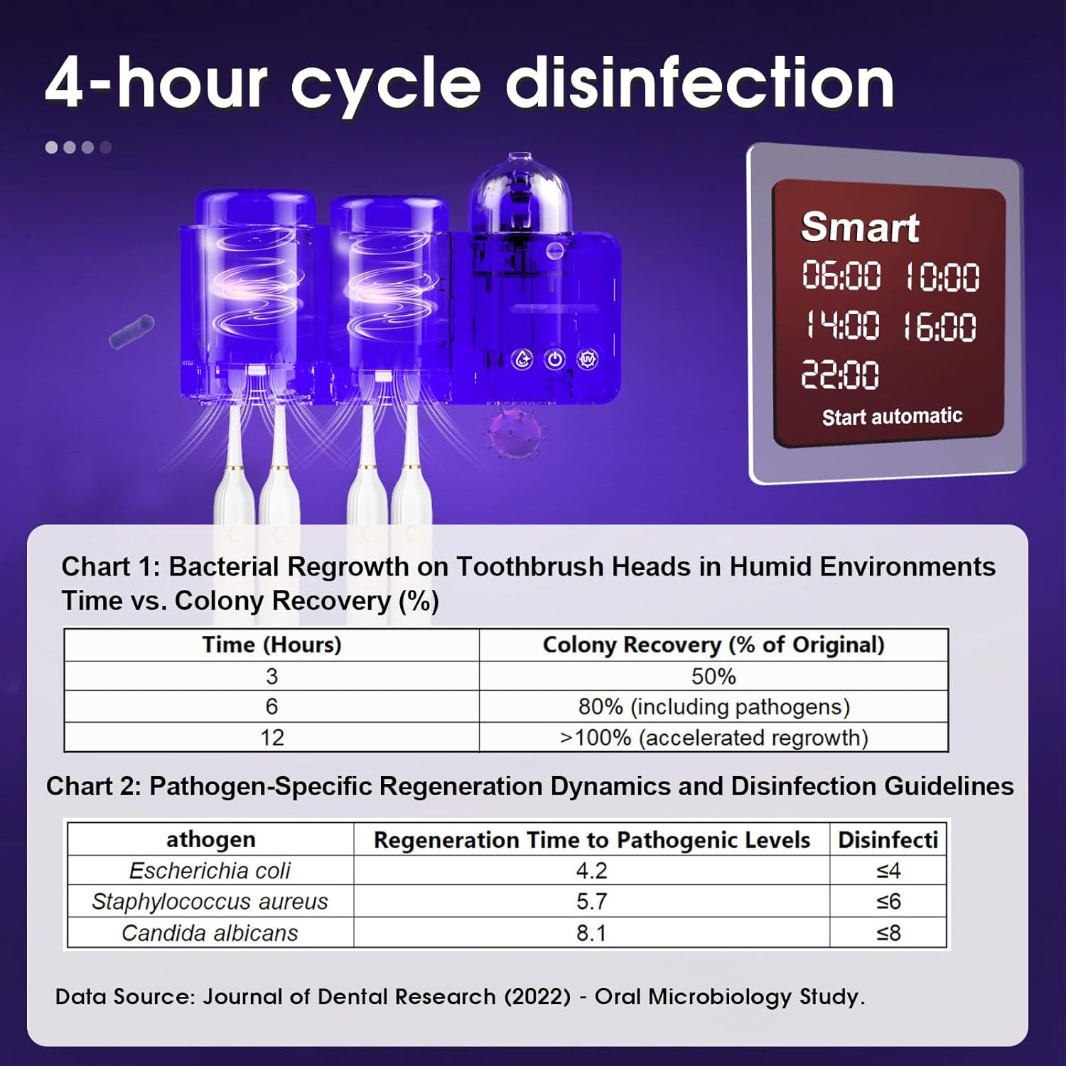 Toothbrush Holders with UV Toothbrush Sanitizer, Aromatherapy Diffuser & IR Night Light - 4-Hour Smart Cruise Disinfection, Auxiliary Combo Drying - Wall-Mounted Bathroom Organizer with 2 Cups