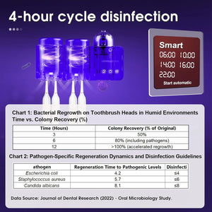 Toothbrush Holders with UV Toothbrush Sanitizer, Aromatherapy Diffuser & IR Night Light - 4-Hour Smart Cruise Disinfection, Auxiliary Combo Drying - Wall-Mounted Bathroom Organizer with 2 Cups