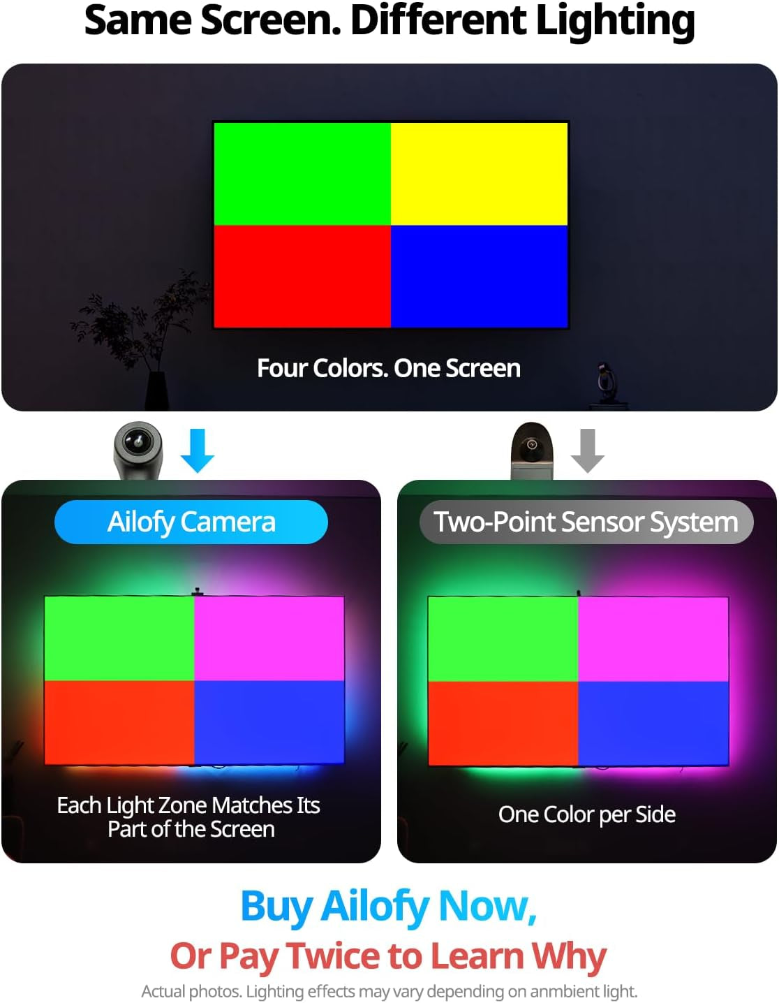 TV LED Backlight with Camera, RGBIC Lights Sync with 75-85 Inch Tvs