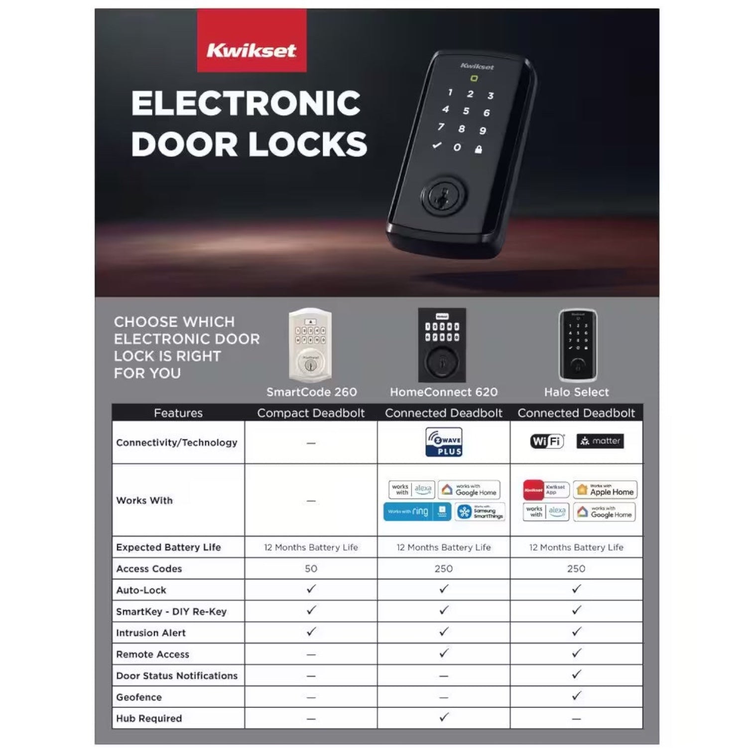 Aura Reach Satin Nickel Bluetooth + Matter over Thread Enabled Smart Lock Deadbolt with Smart Home Integration