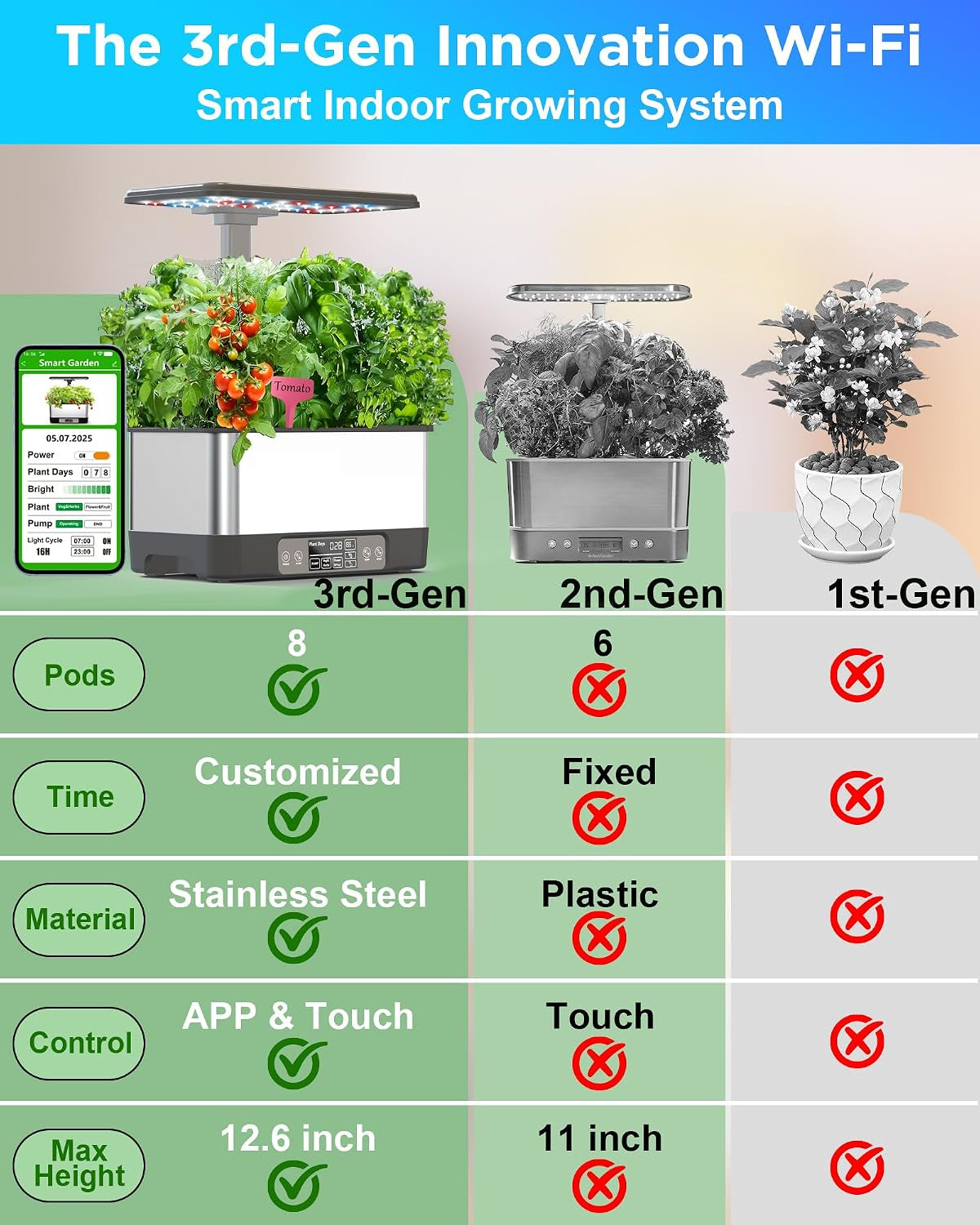 Hydroponics Growing System,Smart Indoor Herb Garden with Grow Light,8 Pods