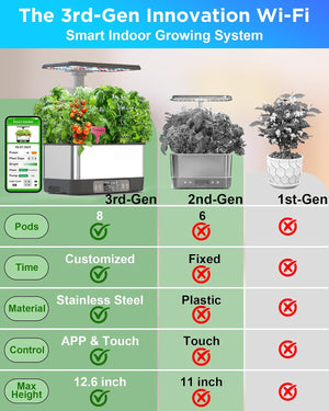 Hydroponics Growing System,Smart Indoor Herb Garden with Grow Light,8 Pods